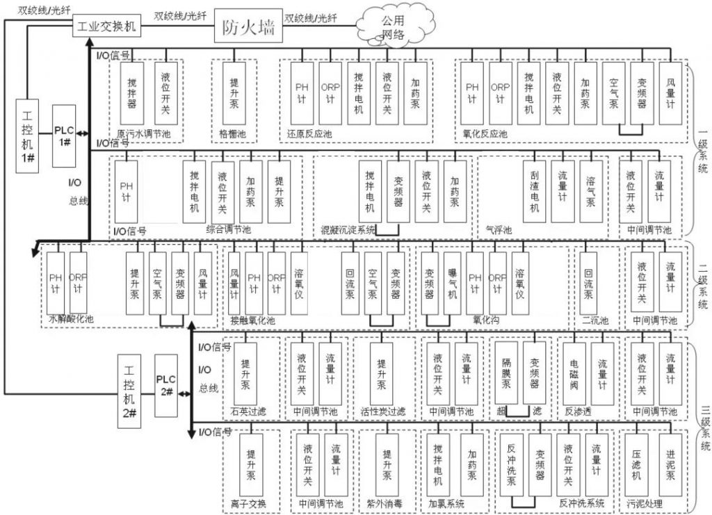 環?？萍计ㄖ苹≡囍性嚾绾沃Νh保新技術推向市場？-