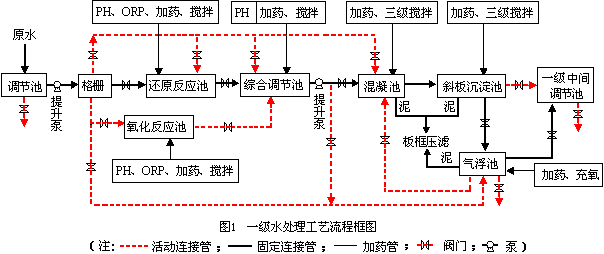 環?？萍计ㄖ苹≡囍性嚾绾沃Νh保新技術推向市場？-