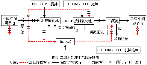 環?？萍计ㄖ苹≡囍性嚾绾沃Νh保新技術推向市場？-