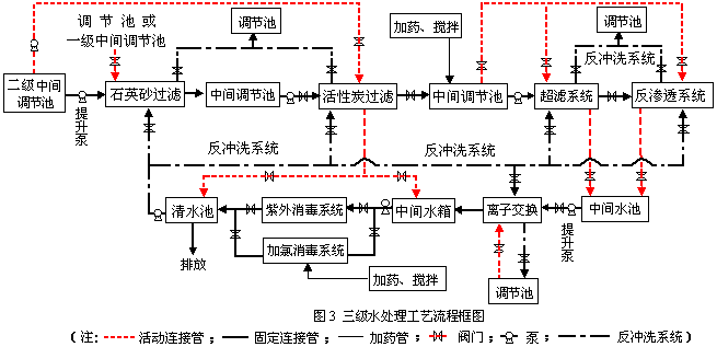 環保科技篇｜定制化小試中試如何助力環保新技術推向市場？-
