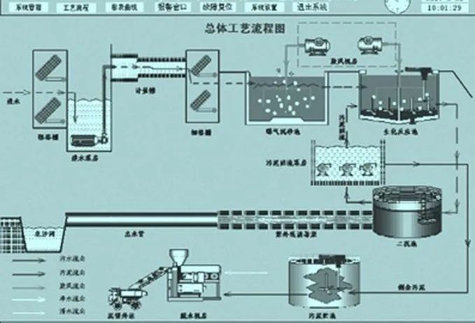 環保科技篇｜定制化小試中試如何助力環保新技術推向市場？-