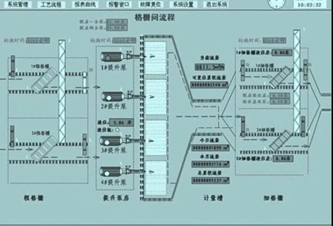 環保科技篇｜定制化小試中試如何助力環保新技術推向市場？-