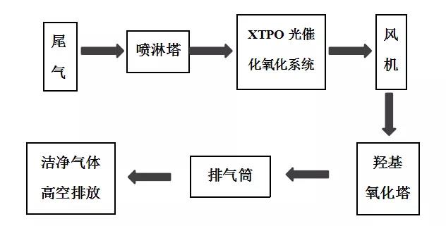 環(huán)保科技篇︱新固廢法堅持固廢減量化,助推“無廢城市”建設(shè)- 環(huán)保科技篇︱新固廢法堅持固廢減量化,助推“無廢城市”建設(shè)-