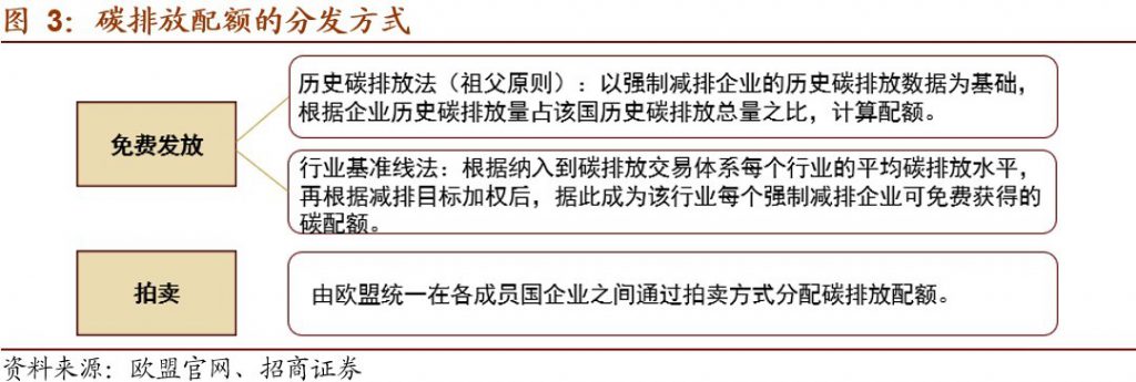 碳排放權交易市場逐步建立并完善,環保行業如何通過碳交易獲利?- 碳排放權交易市場逐步建立并完善,環保行業如何通過碳交易獲利?-