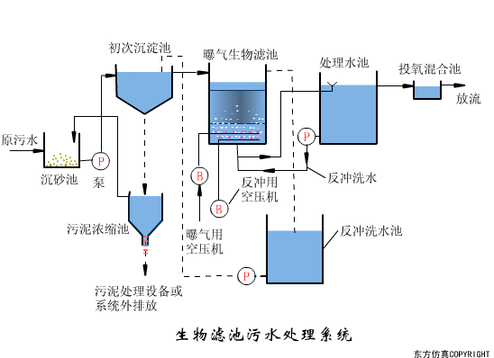 再被中央提及！農村污水治理難在哪里？有哪些治理方式？