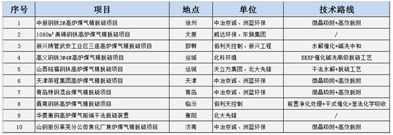 藍天保衛戰收官 十四五大氣治理怎么干？-