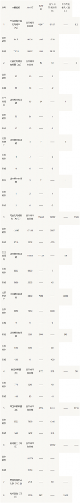 吉林省城市生活垃圾分類和處理設施“十四五”規劃- 吉林省城市生活垃圾分類和處理設施“十四五”規劃-