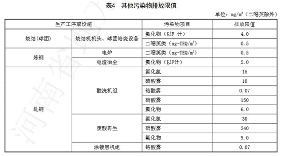 藍天保衛戰收官 十四五大氣治理怎么干？-