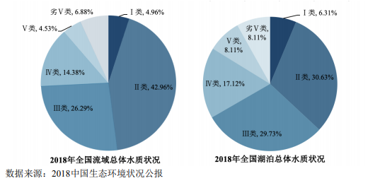 高含水廢棄物處理與利用行業(yè)市場分析- 高含水廢棄物處理與利用行業(yè)市場分析-