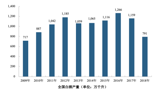 高含水廢棄物處理與利用行業(yè)市場分析- 高含水廢棄物處理與利用行業(yè)市場分析-