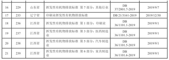 vocs治理進(jìn)入快車道 vocs監(jiān)測如何保駕護(hù)航- vocs治理進(jìn)入快車道 vocs監(jiān)測如何保駕護(hù)航-
