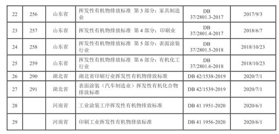 vocs治理進(jìn)入快車道 vocs監(jiān)測如何保駕護(hù)航- vocs治理進(jìn)入快車道 vocs監(jiān)測如何保駕護(hù)航-