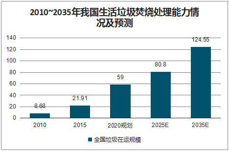 搭上政策順風車,環保行業營收今年超2萬億,2025將突破3萬億- 搭上政策順風車,環保行業營收今年超2萬億,2025將突破3萬億-