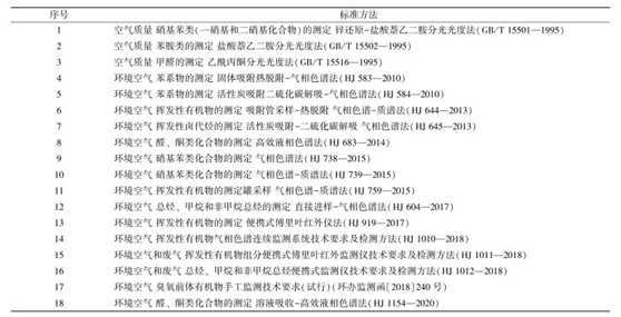 vocs治理進(jìn)入快車道 vocs監(jiān)測如何保駕護(hù)航- vocs治理進(jìn)入快車道 vocs監(jiān)測如何保駕護(hù)航-