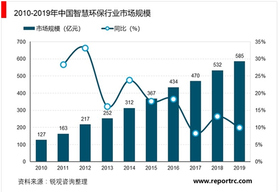 搭上政策順風車,環保行業營收今年超2萬億,2025將突破3萬億- 搭上政策順風車,環保行業營收今年超2萬億,2025將突破3萬億-