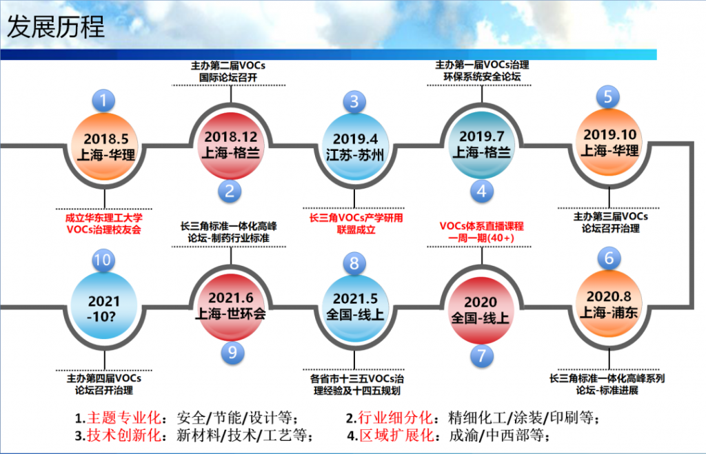 會后報告∣長三角環境排放標準一體化-制藥行業vocs綜合治理與管控論壇- 會后報告∣長三角環境排放標準一體化-制藥行業vocs綜合治理與管控論壇-