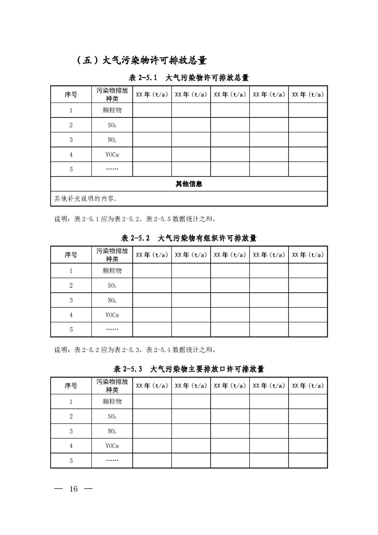 新舊對(duì)比!環(huán)境部發(fā)新版《排污許可證(副本)格式》- 新舊對(duì)比!環(huán)境部發(fā)新版《排污許可證(副本)格式》-