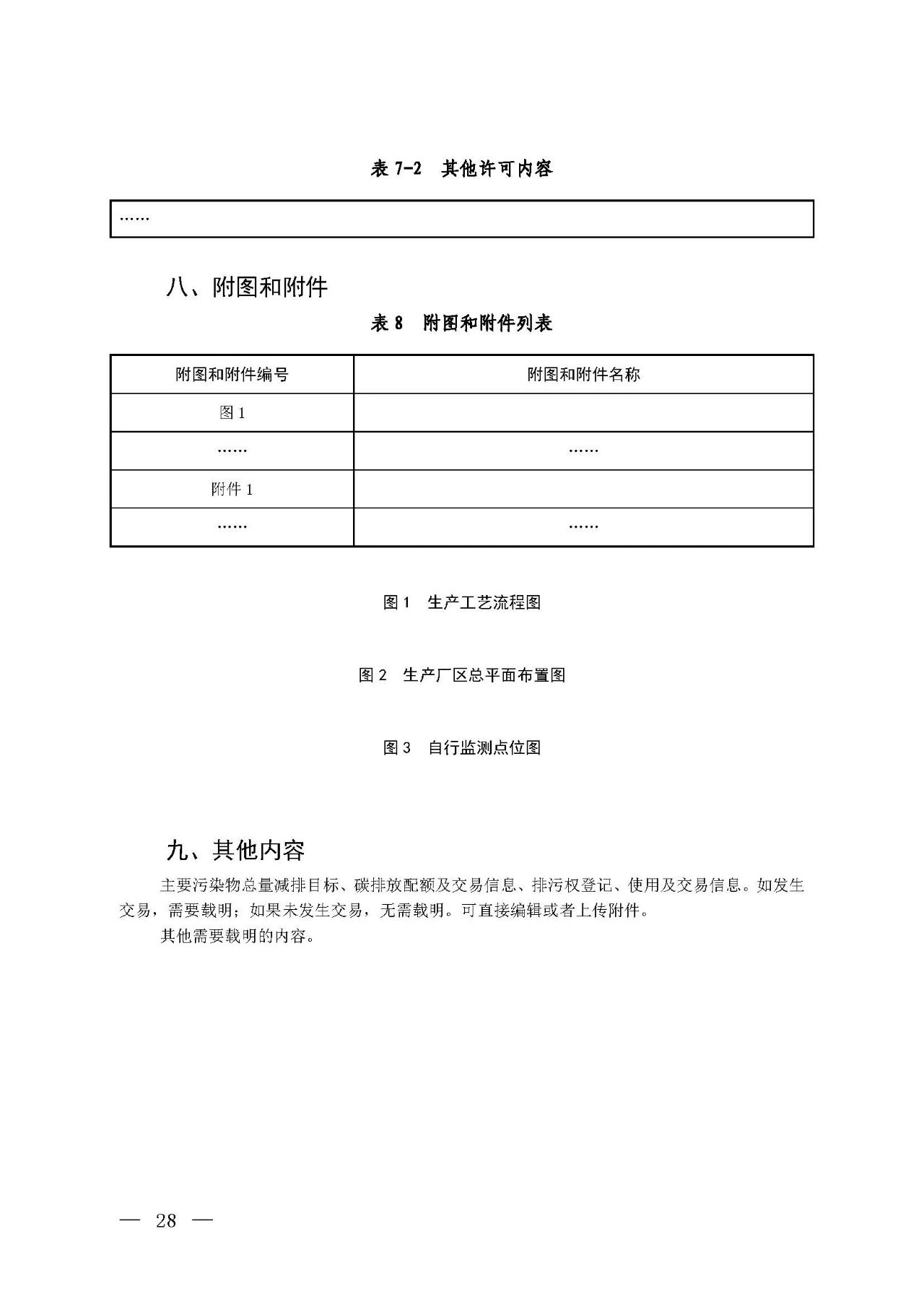 新舊對(duì)比!環(huán)境部發(fā)新版《排污許可證(副本)格式》- 新舊對(duì)比!環(huán)境部發(fā)新版《排污許可證(副本)格式》-