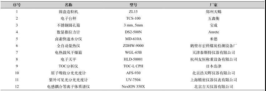 工業(yè)廢鹽中有機(jī)物的深度去除方法- 工業(yè)廢鹽中有機(jī)物的深度去除方法-