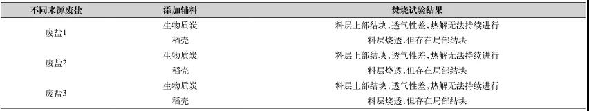 工業(yè)廢鹽中有機(jī)物的深度去除方法- 工業(yè)廢鹽中有機(jī)物的深度去除方法-