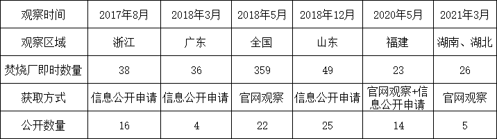 飛灰污染控制技術(shù)規(guī)范應被強制執(zhí)行-