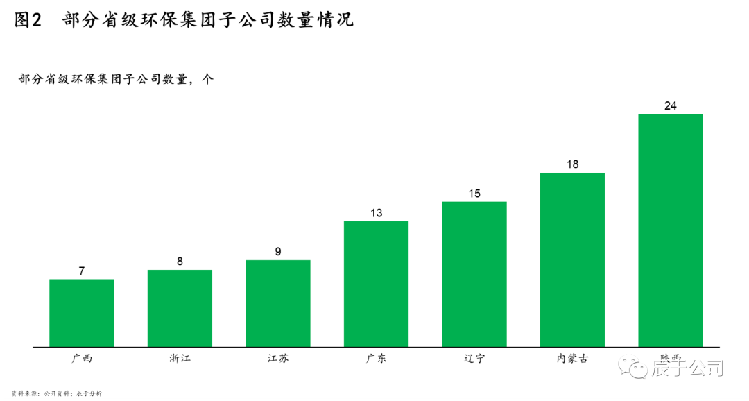 省級環保平臺成立≠成功，五大困境下，再發展之路如何“破局”？【上】-