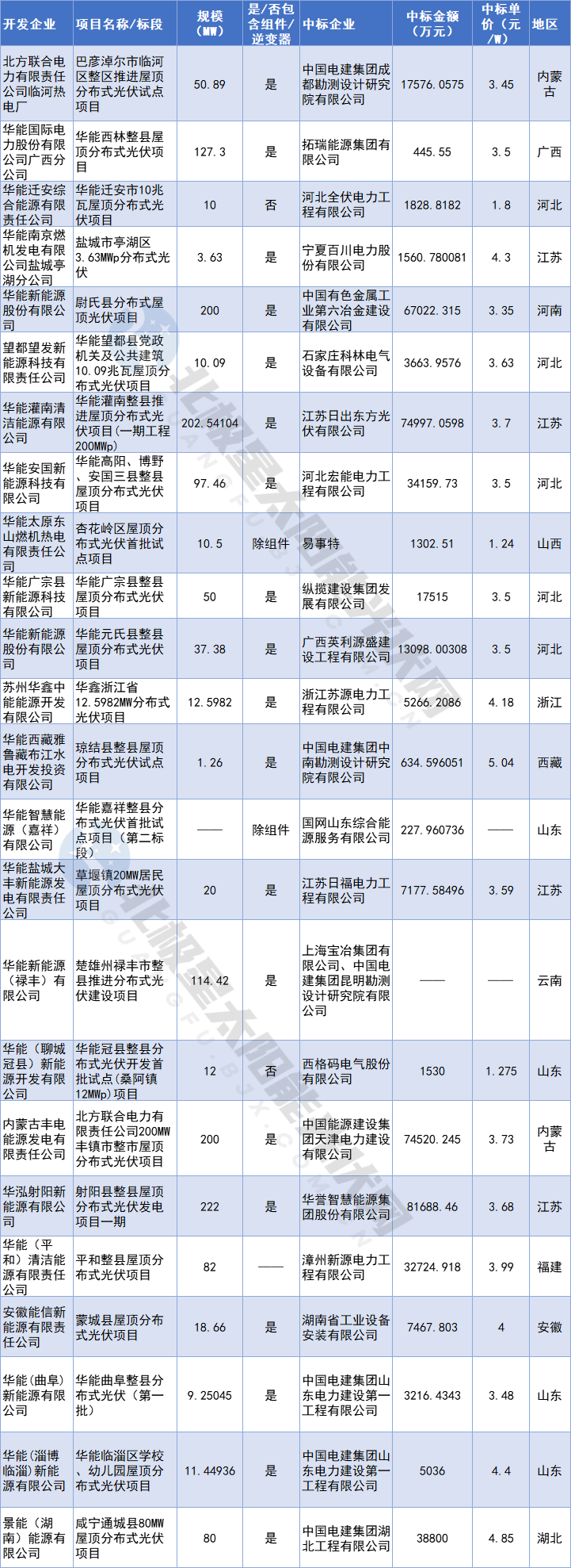 瞄準超過3000億治理市場 大氣污染防治攻堅新領域