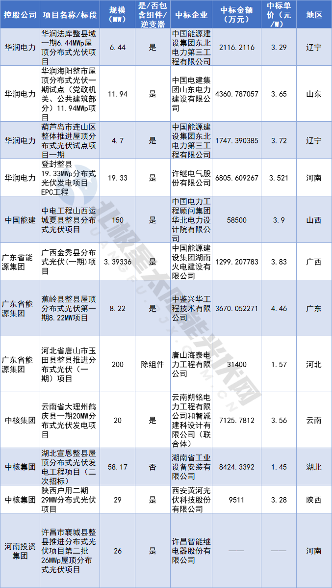排污許可“一證式”管理是什么？如何管？權(quán)威解讀來(lái)了！