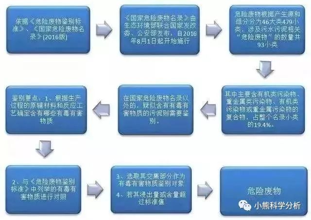 中國環保展|企業污泥是不是固廢,怎么處理,檢測什么項目請查收!- 中國環保展|企業污泥是不是固廢,怎么處理,檢測什么項目請查收!-