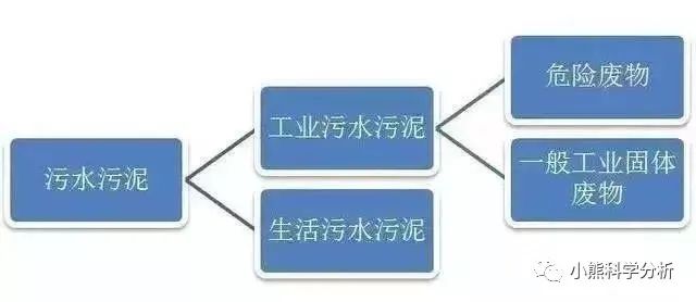 中國環保展|企業污泥是不是固廢,怎么處理,檢測什么項目請查收!- 中國環保展|企業污泥是不是固廢,怎么處理,檢測什么項目請查收!-