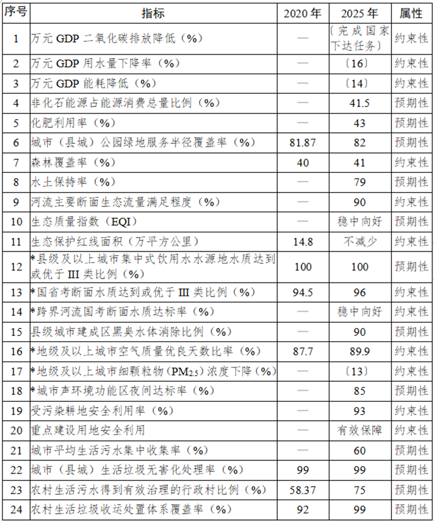 投資867億!成渝地區放大招,釋放多個生態環保項目- 投資867億!成渝地區放大招,釋放多個生態環保項目-