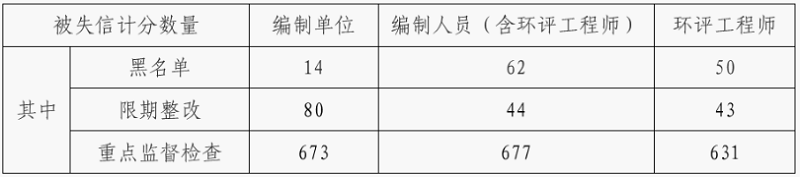 環保展|2023年環境影響評價行業評述及2024年發展展望-