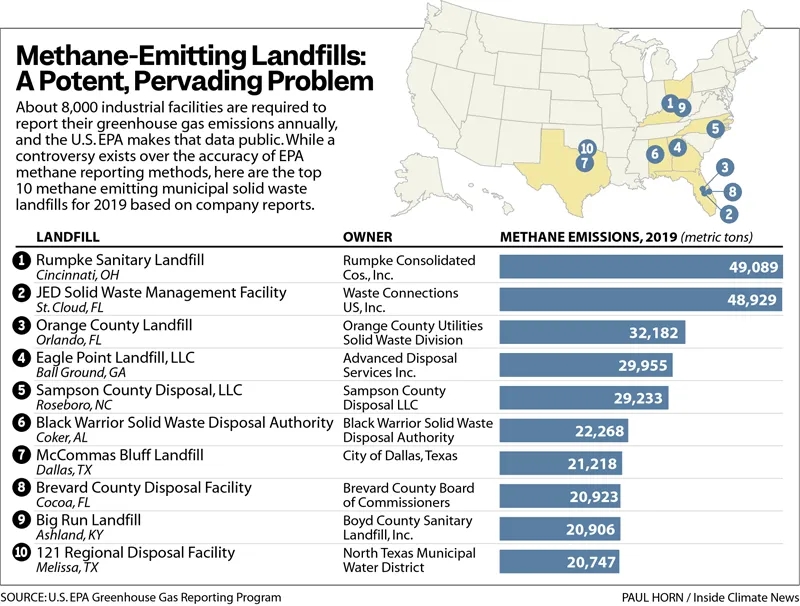 上海環(huán)保展 | 氣候談判耶倫不夠格,美國垃圾碳排放已超中國266倍,美軍碳排放比肩葡萄牙全國- 上海環(huán)保展 | 氣候談判耶倫不夠格,美國垃圾碳排放已超中國266倍,美軍碳排放比肩葡萄牙全國-