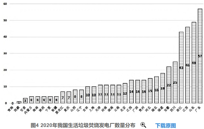 好文推薦 | 淺析我國垃圾焚燒發電行業發展趨勢-